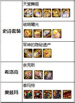 DNF发布网不变态服 DNF发布网不变态服