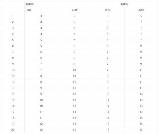 DNF发布网做得好的60私服(DNF发布网60版本服务端下载) DNF发布网做得好的60私服(DNF发布网60版本服务端下载)
