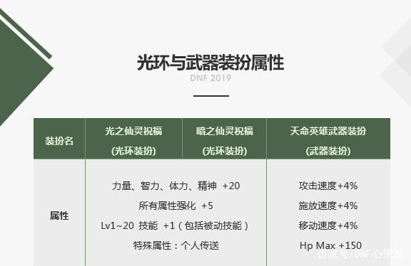 DNF发布网与勇士私服啥意思 DNF发布网与勇士私服啥意思