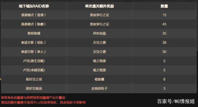 DNF发布网什么感觉 DNF发布网什么感觉
