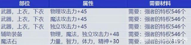 DNF发布网为什么有人玩 DNF发布网为什么有人玩
