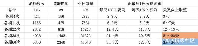 DNF发布网卢克版本私服(DNF发布网卢克百度百科) DNF发布网卢克版本私服(DNF发布网卢克百度百科)