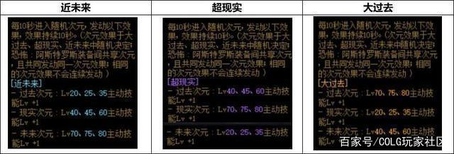 DNF发布网99版本 DNF发布网99版本